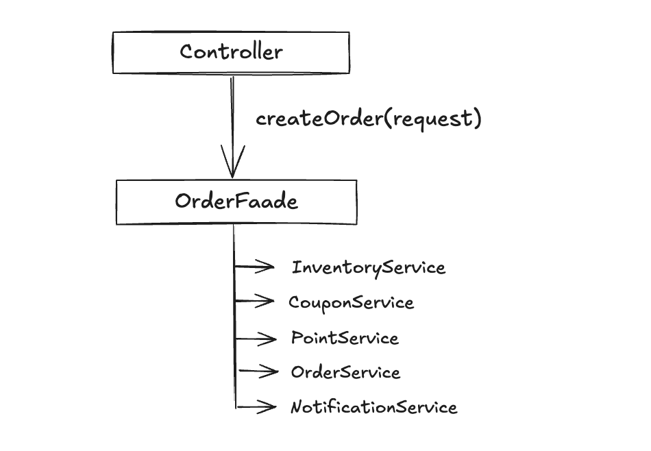 After: Facade 적용