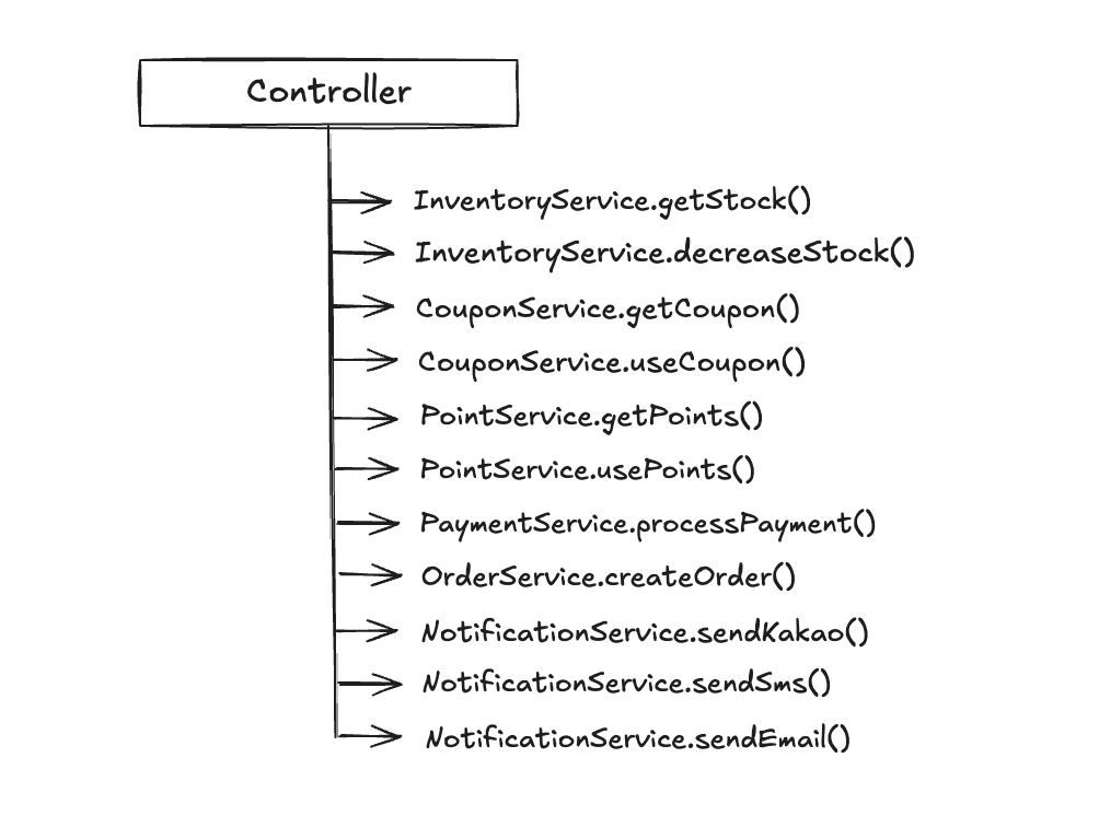 Before: Facade 없이