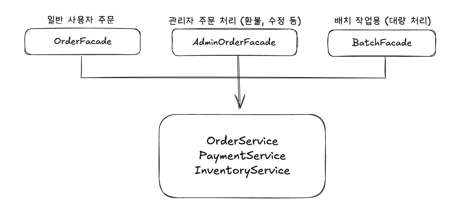 여러 Facade 공존